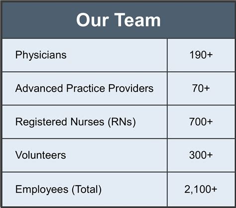 cvph employee health.